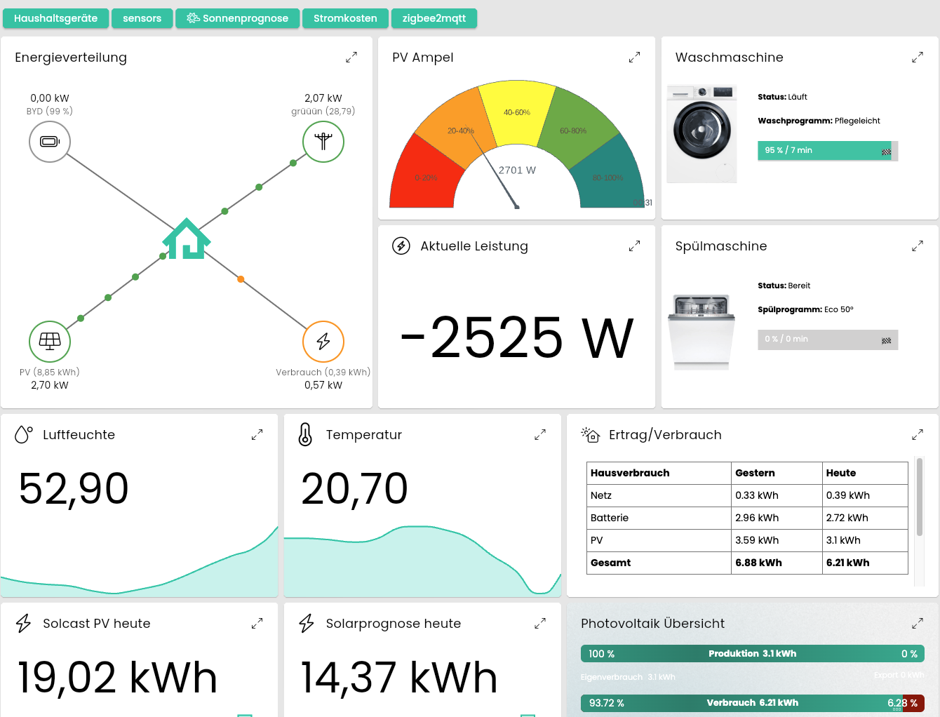 Schlauhaus-Box Visualisierung